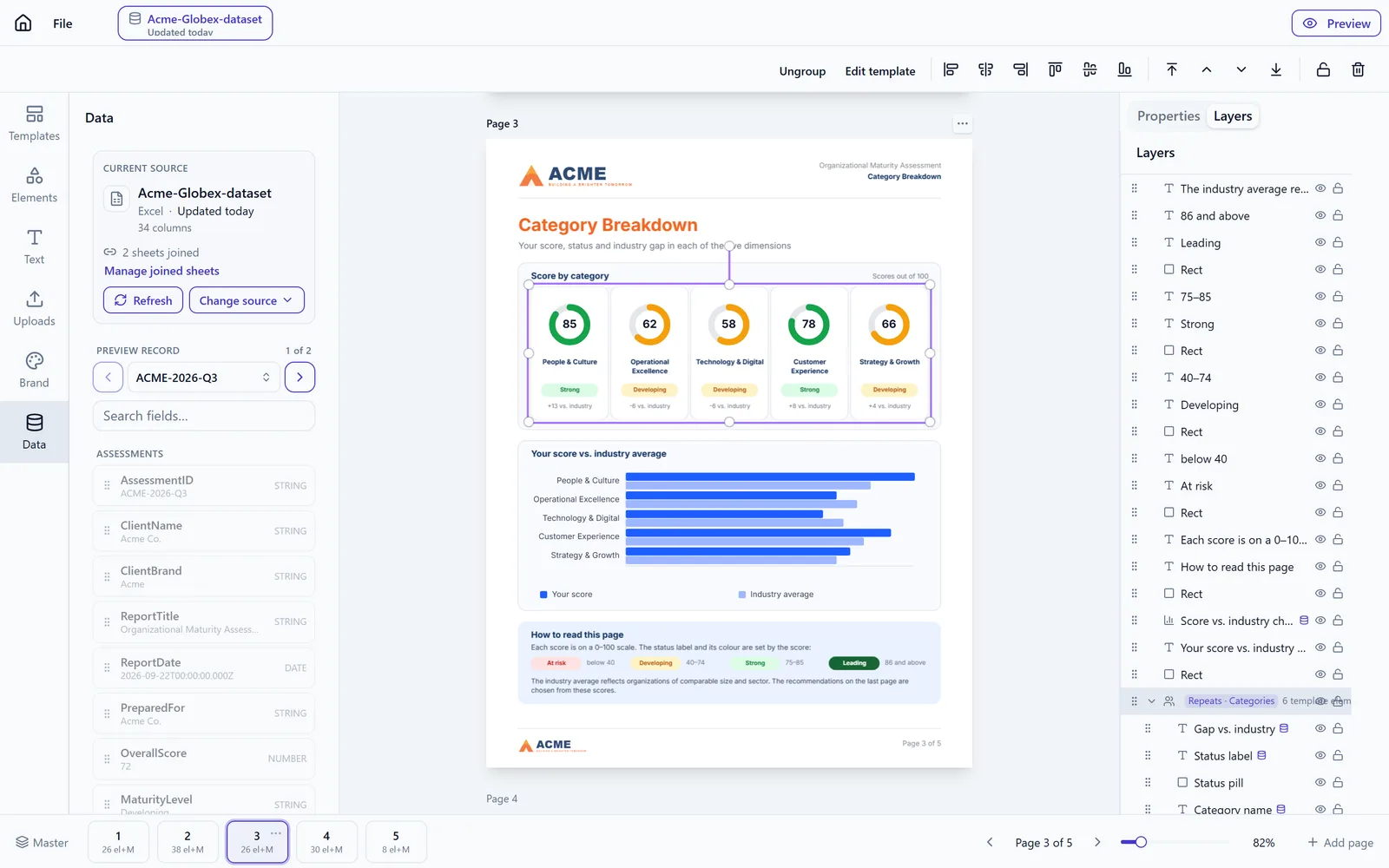 The report editor in the product with a five-page report open: the page canvas in the center, the page strip below, and the data and properties panels at the sides.
