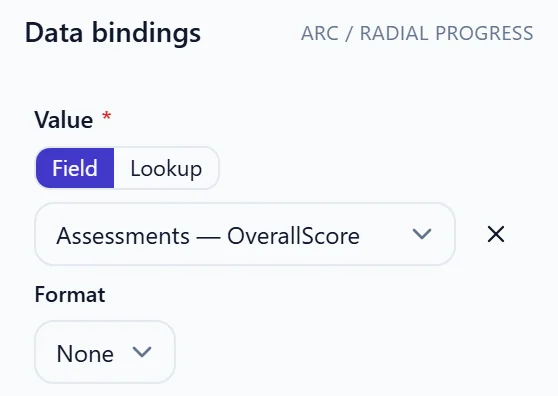 The properties panel of the selected gauge, showing its value is bound to the overall score column of the spreadsheet.